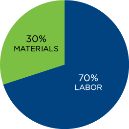 img_30-materials-70-labor