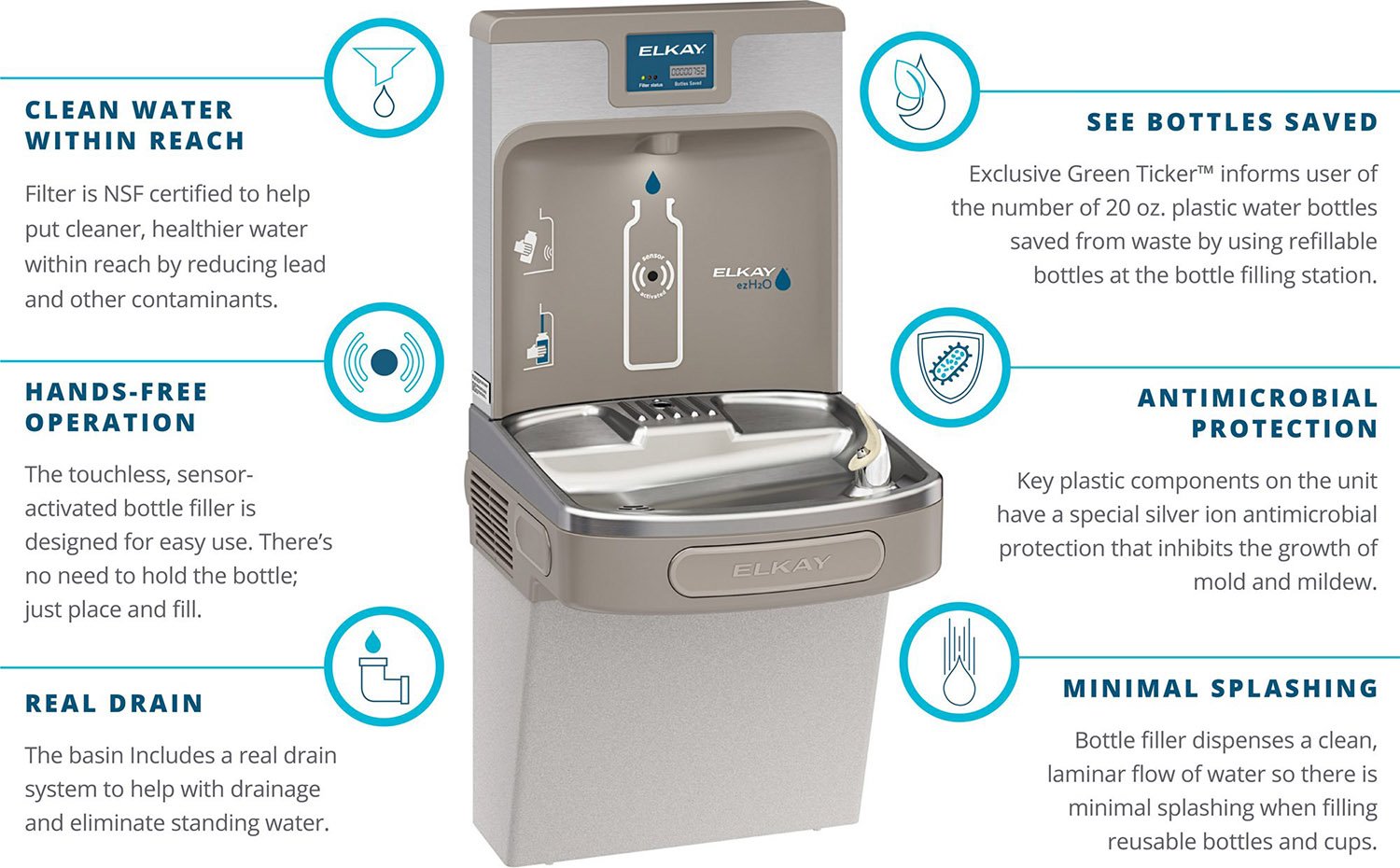 img_elkay-ezh2o_drinking-fountain-and-bottle-filling-station-infographic