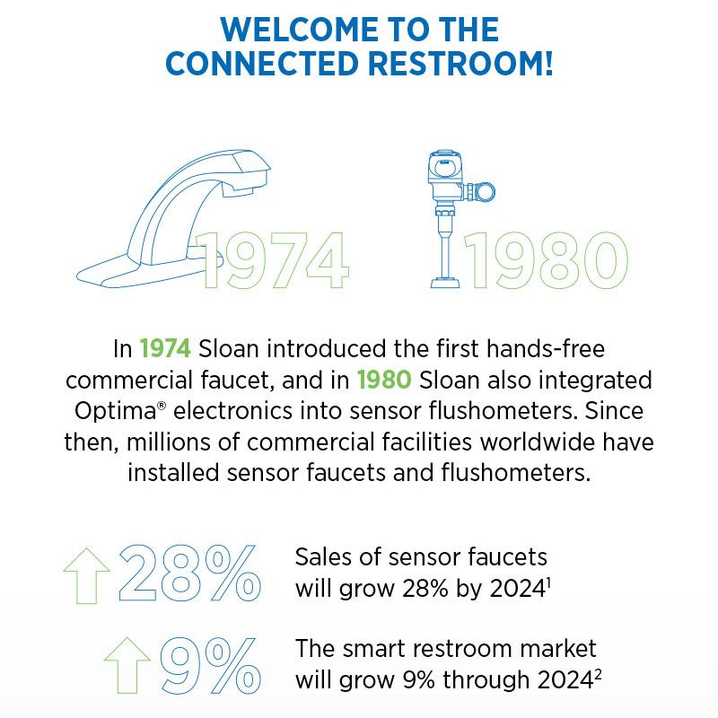 img_sloan-connected-restroom-infographic-02