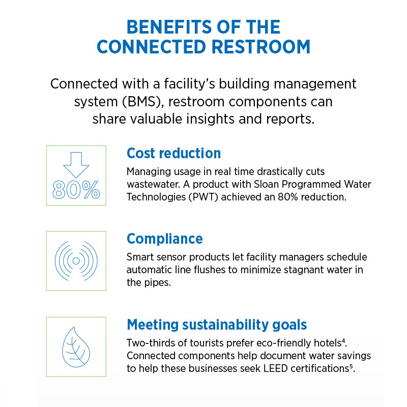 img_sloan-connected-restroom-infographic-03