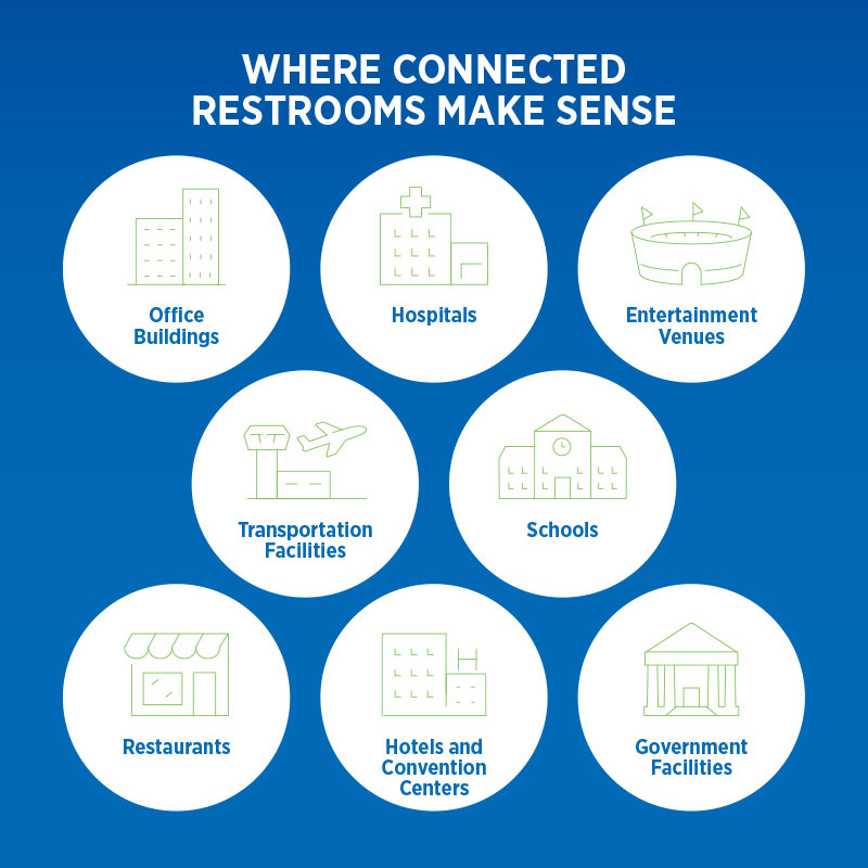 img_sloan-connected-restroom-infographic-04