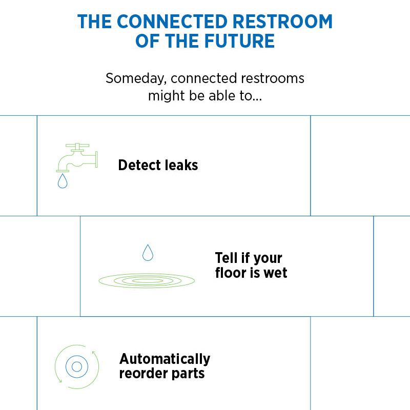 img_sloan-connected-restroom-infographic-05
