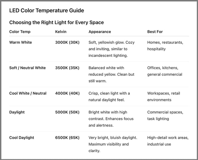 img_color-temperature-guide